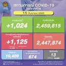 [태국 뉴스] 9월 15일 정치, 경제, 사회, 문화 이미지