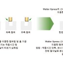 G3011 네이버블로그