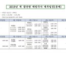 창원동물약국 이미지