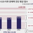 좌동초등학교 이미지