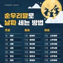 순