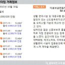 디큐브공인중개사사무소 이미지