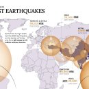 21세기의 가장 치명적인 지진 이미지