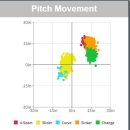 새 용병 윌켈 에르난데스 간단 분석 이미지