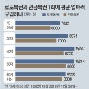 그냥 심심해서요. (11847) 로또 찍는 서민들 이미지