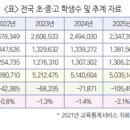 마을과 교사가 함께 만든 작은 학교 생존법 이미지