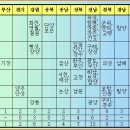 운동장시범화장실 이미지