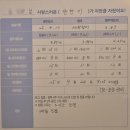 13,14 | 동탄제일 제이에스산후조리원 오페라룸 13박 14일 후기!