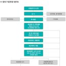 법무사김영철사무소 이미지