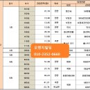 SK오렌지약국 이미지