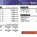 북극해고등어 - 14884 | 북극해고등어