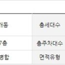 (주)신정토건