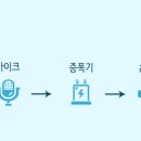 스위스 보청기 대구점 이미지