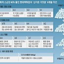(주)현대그린푸드 직원식당