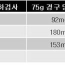 임신성 당뇨 증상 검사 원인 이미지