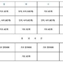 뉴미주영어