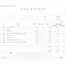 김동석병리과의원 이미지