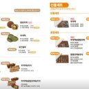 하나로떡집 - 과천시 별양로 178 | 하나로떡집