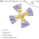 허준박물관 제16회 박물관대학 | [한능검/기본] 조선 후기, 국학 연구의 확대(금석과안록, 대동여지도, 발해고, 동사강목, 택리지 등)