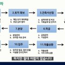 제이에스파트너스 - 이천시 부악로 74 | 제이에스파트너스