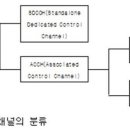GSM 이미지