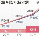 나라부동산중개사무소 이미지