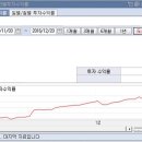 척추/골반/재활[척추 수술/시술 판정 및 재발하신 분.. 허리(목) 디스크, 척추 협착증..] & 보디빌딩(Body building) 1:1 맞춤 운동 & 주식 강의 전문 이미지