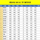 5월20일 300 B.C 정기전 이미지