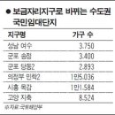 수도권 국민임대단지 6곳, 4만5000가구 규모 보금자리 지구로 이미지