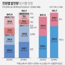 역행 이미지