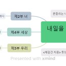 ＜내일은 어떻게 살 것인가＞ 목차독서 #공부 이미지