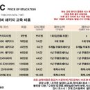 유진레포츠 | 경남 창원 마산 BMC프리다이빙센터 매주2회 "고성해양레포츠아카데미" 교육 후기!!