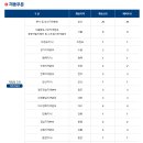 한국자산관리공사 2023년도 체험형 인턴 채용공고(~9월 8일) 이미지