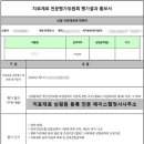 대한에이스행정사사무소 네이버블로그