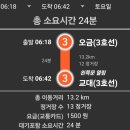 바이크 탐방로1 이미지