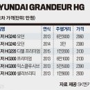 현대 그랜저 HG 중고차 시세 이미지