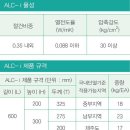 알기쉬운 ALC - 14 편 〈ALC 블록의 종류〉 이미지