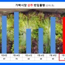 금산농업협동조합 남일지점 이미지