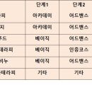 한국아로마테라피연구협회 네이버블로그