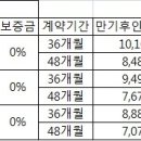 i30 디젤 장기렌트 무보증 견적비교(1.6 유니크) 이미지