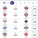 9월 4일 화요일 KBO 프로야구 각 구단 선발투수 이미지