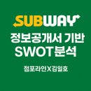 서상 게스트하우스 | [써브웨이 정보공개서 분석을 통한 창업]점포라인 김일호이사의 검토의견은?