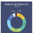 첨단한방병원 이미지