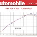 Dyno Test: BMW 335i and 335is – N54 vs. N55 engine 이미지