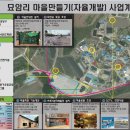 묘암리 충북일보