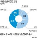 수락산 스마일과 함께하는 새해 부동산이야기 이미지