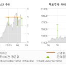신영통신 이미지
