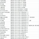 화이트모텔 | 아산숙소