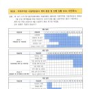 제 10기 18차 룩스상가관리단 대표 회의록 및 관리비 총괄내역[2026년 8월 27일(목)] 이미지