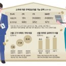 중소기업경영원 - 창원시 마산합포구 드림베이대로 201 | 240808 매일경제 신문 읽기